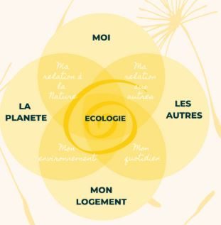 Atelier Ecologaï_Louveciennes